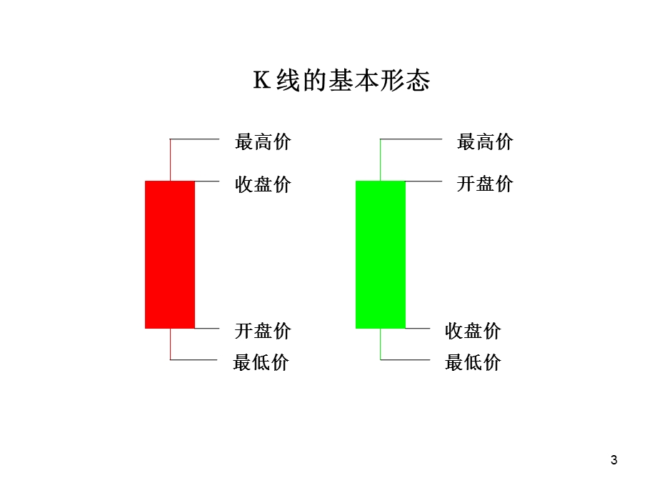 《图形分析》PPT课件.ppt_第3页