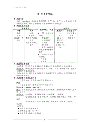 医学免疫学重点整理(期末复习)(word文档).doc