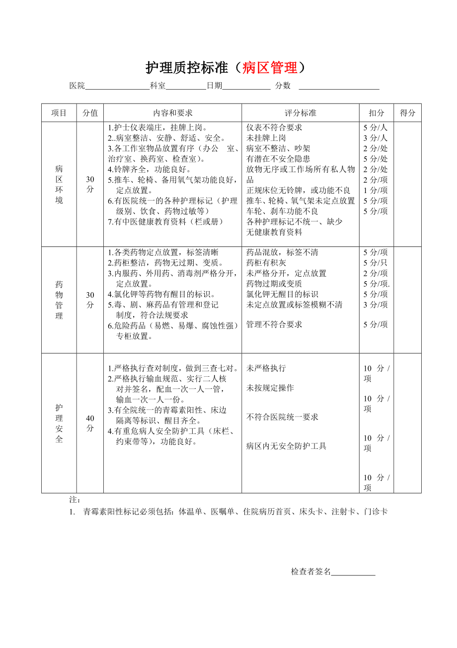 医院护理质控检查表.doc_第1页