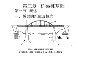 《桥梁桩基础》PPT课件.ppt