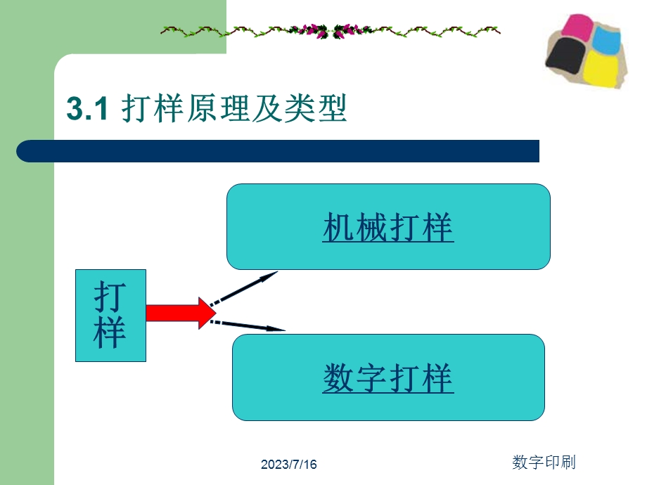 《数字打样技术》PPT课件.ppt_第3页