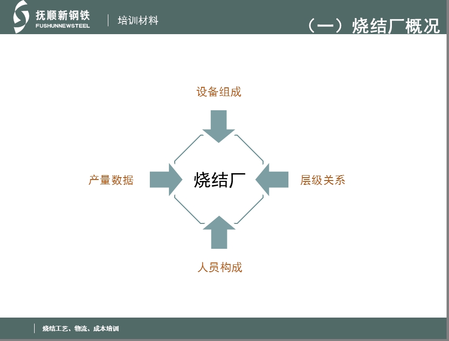 《烧结工艺培训》PPT课件.ppt_第3页