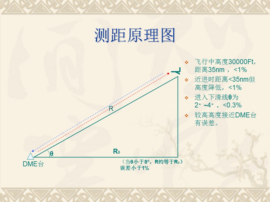 《DME基础培训》PPT课件.ppt_第2页