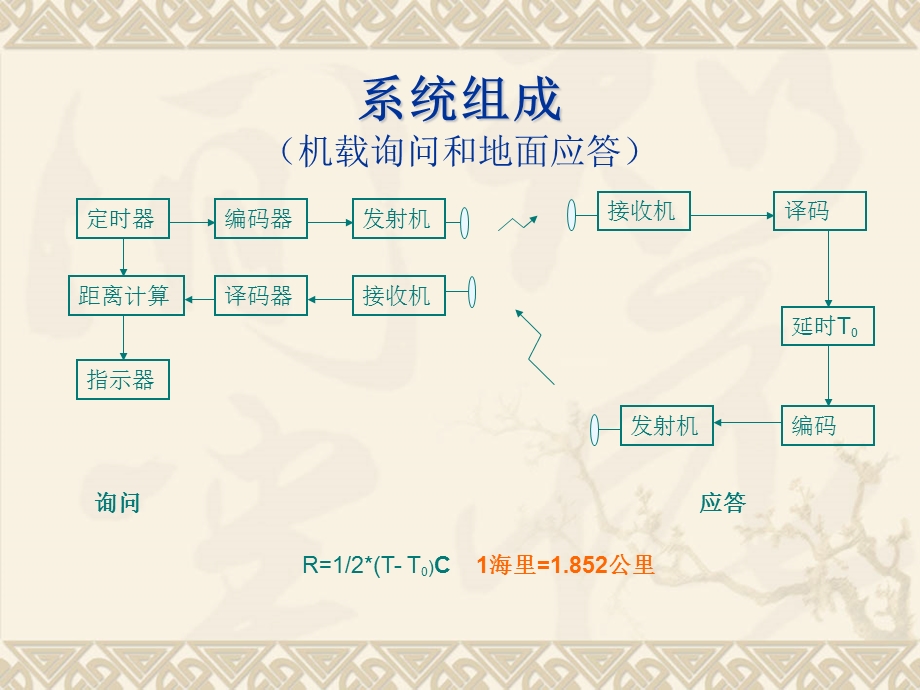 《DME基础培训》PPT课件.ppt_第3页