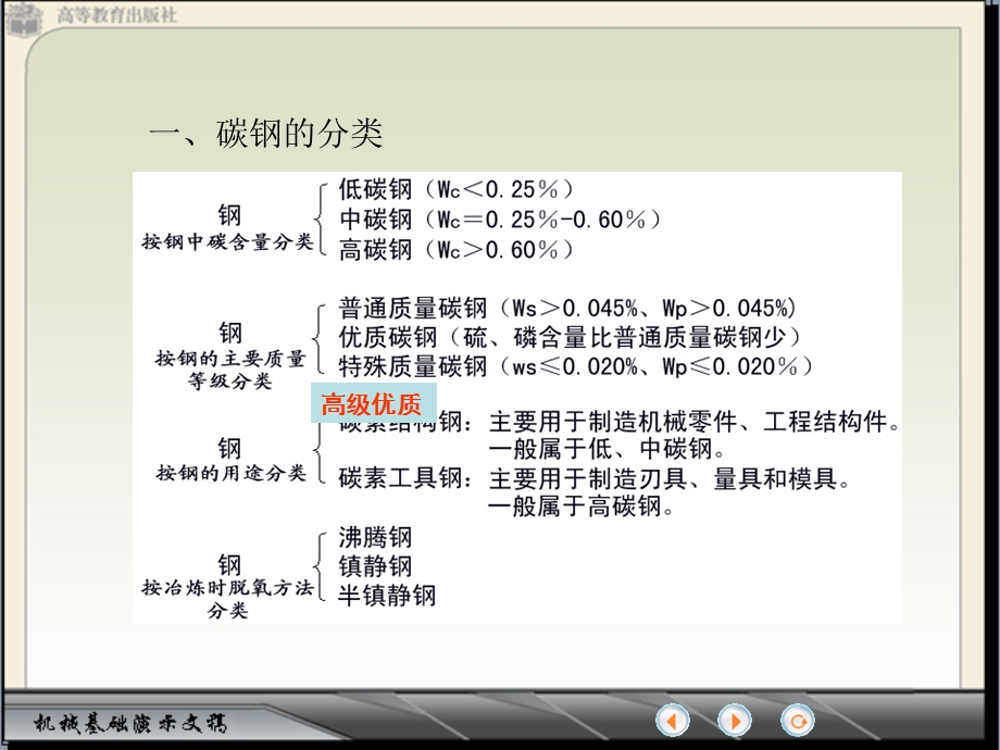 《碳钢基础知识》PPT课件.ppt_第3页