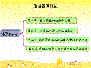 《旅游景区概述》PPT课件.ppt