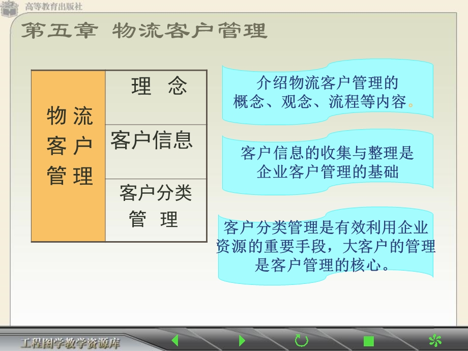 《物流客户管理》PPT课件.ppt_第1页