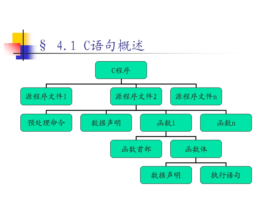 《简单程序》PPT课件.ppt_第3页