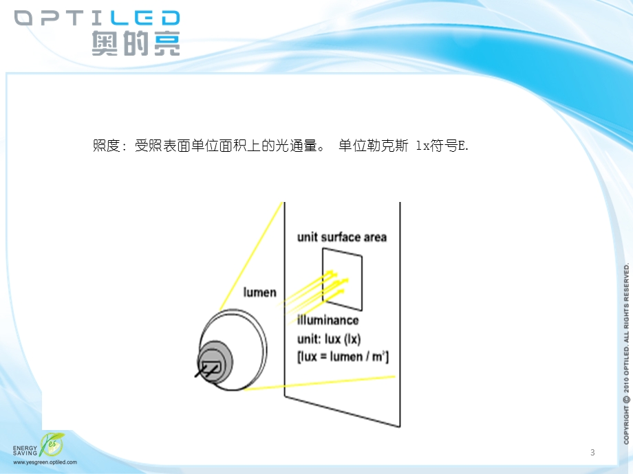 《照明培训资料》PPT课件.ppt_第3页