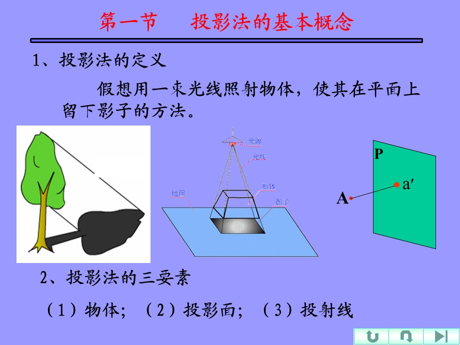 《投影法及三视》PPT课件.ppt_第3页