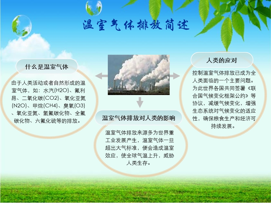 《温室气体排放》PPT课件.ppt_第2页