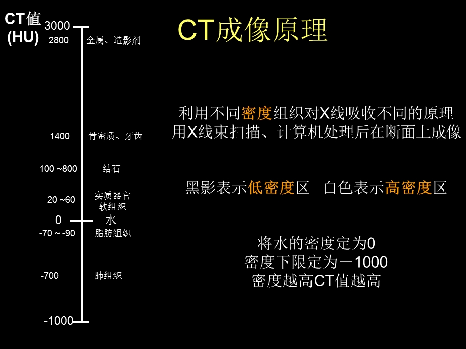 《腹部CT应用入门》PPT课件.ppt_第3页