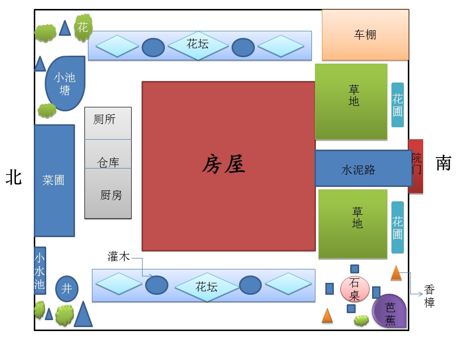 《农村庭院设计》PPT课件.ppt_第3页