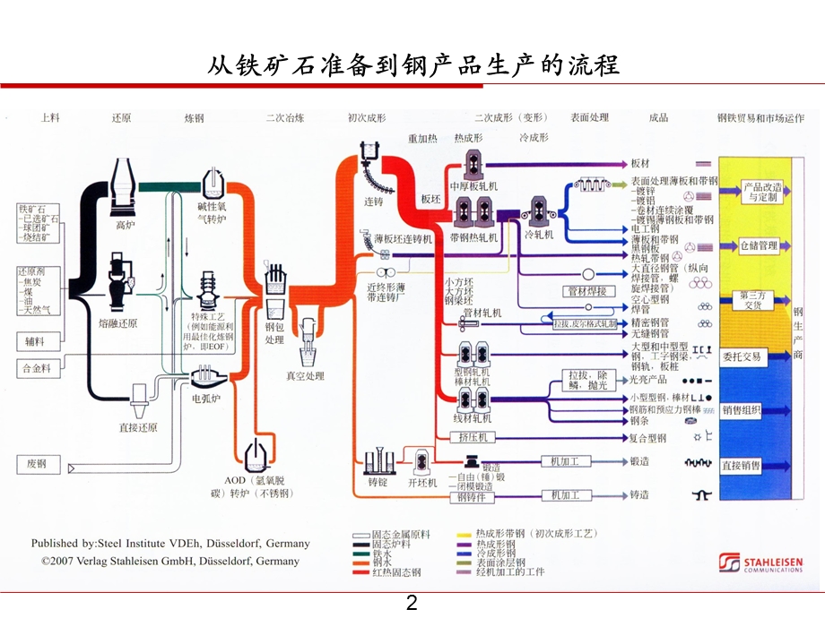 《板带钢的生产》PPT课件.ppt_第2页