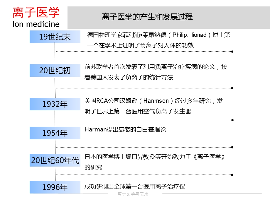 《离子医学基础》PPT课件.ppt_第3页