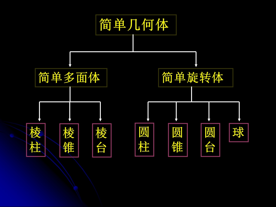 《投影及三视》PPT课件.ppt_第1页