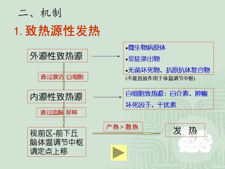 《粒细胞减少性发热》PPT课件.ppt_第3页