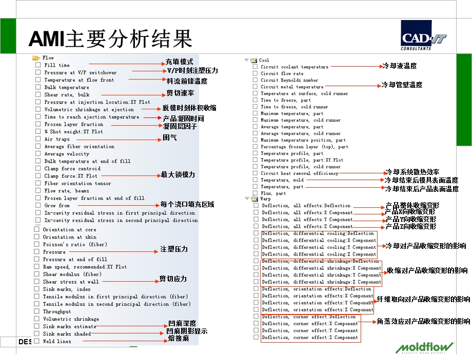 《模流分析报告》PPT课件.ppt_第2页