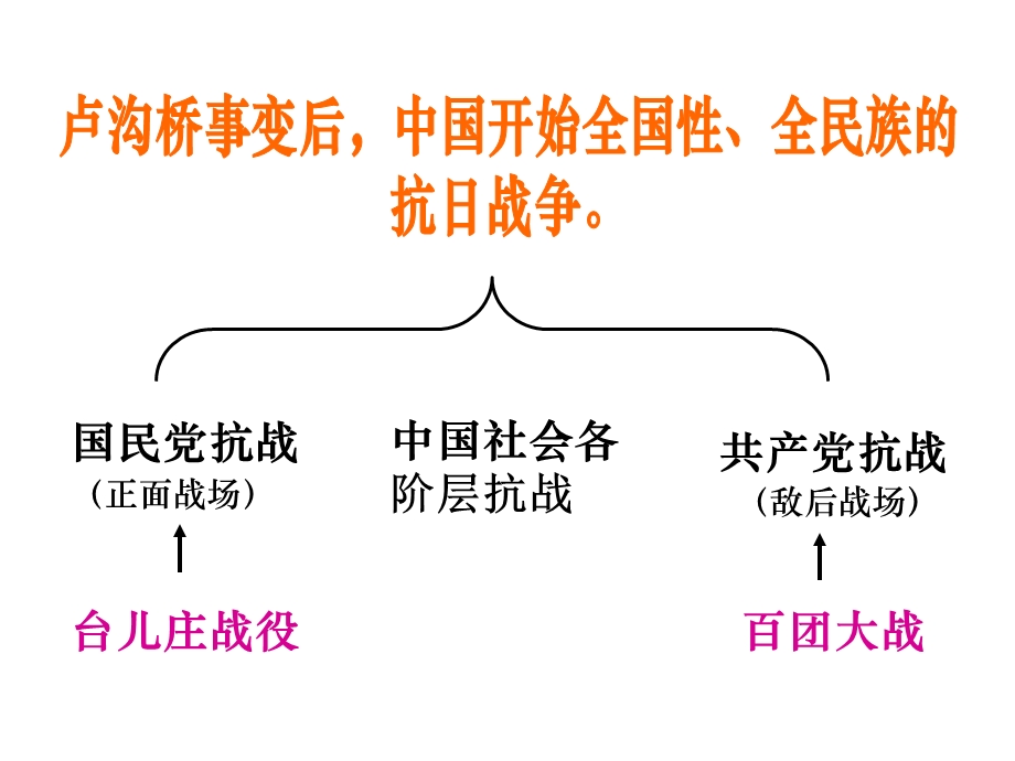 血肉筑长城.ppt_第1页