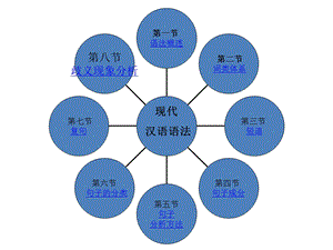 《现代汉语语法》PPT课件.ppt