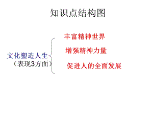 《知识点结构》PPT课件.ppt