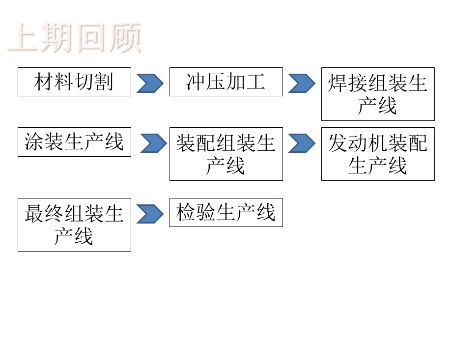 《汽车冲压生产线》PPT课件.ppt_第2页