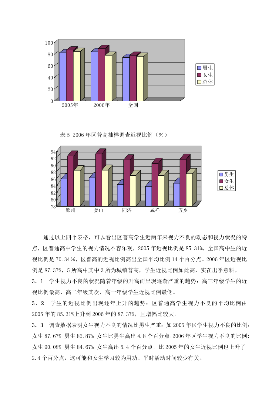 中学体育论文：对普高学生视力情况的调查与分析名师制作精品教学资料.doc_第3页