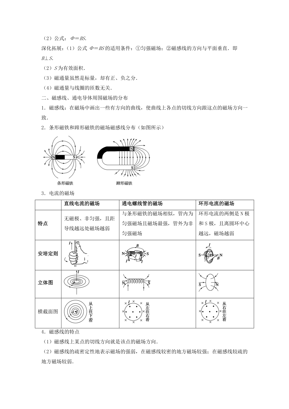 高考物理一轮复习 专题37 磁场的描述 磁场对通电导线的作用力讲含解析1..doc_第2页