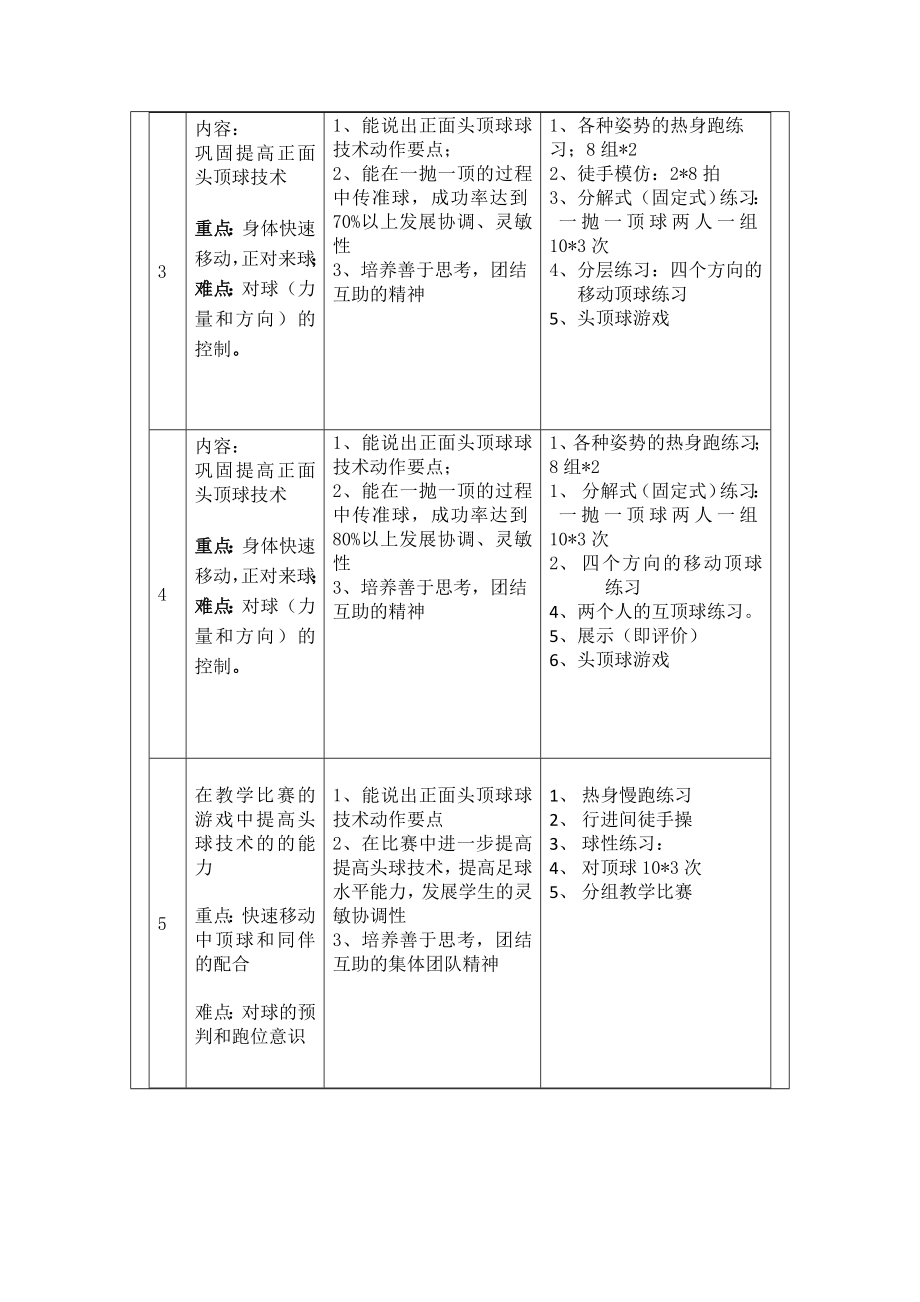 最新前额正面头顶球教学设计姚文生教研附中汇编.doc_第3页