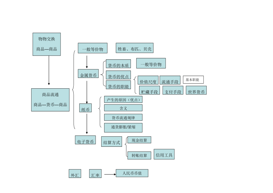 课例：神奇的货币教学设计[精选文档].doc_第3页