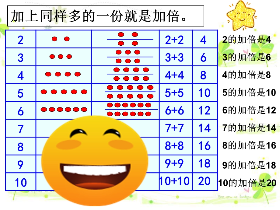 一年级上册数学课件－第五单元加倍与一半｜沪教版(共8张PPT)教学文档.ppt_第3页