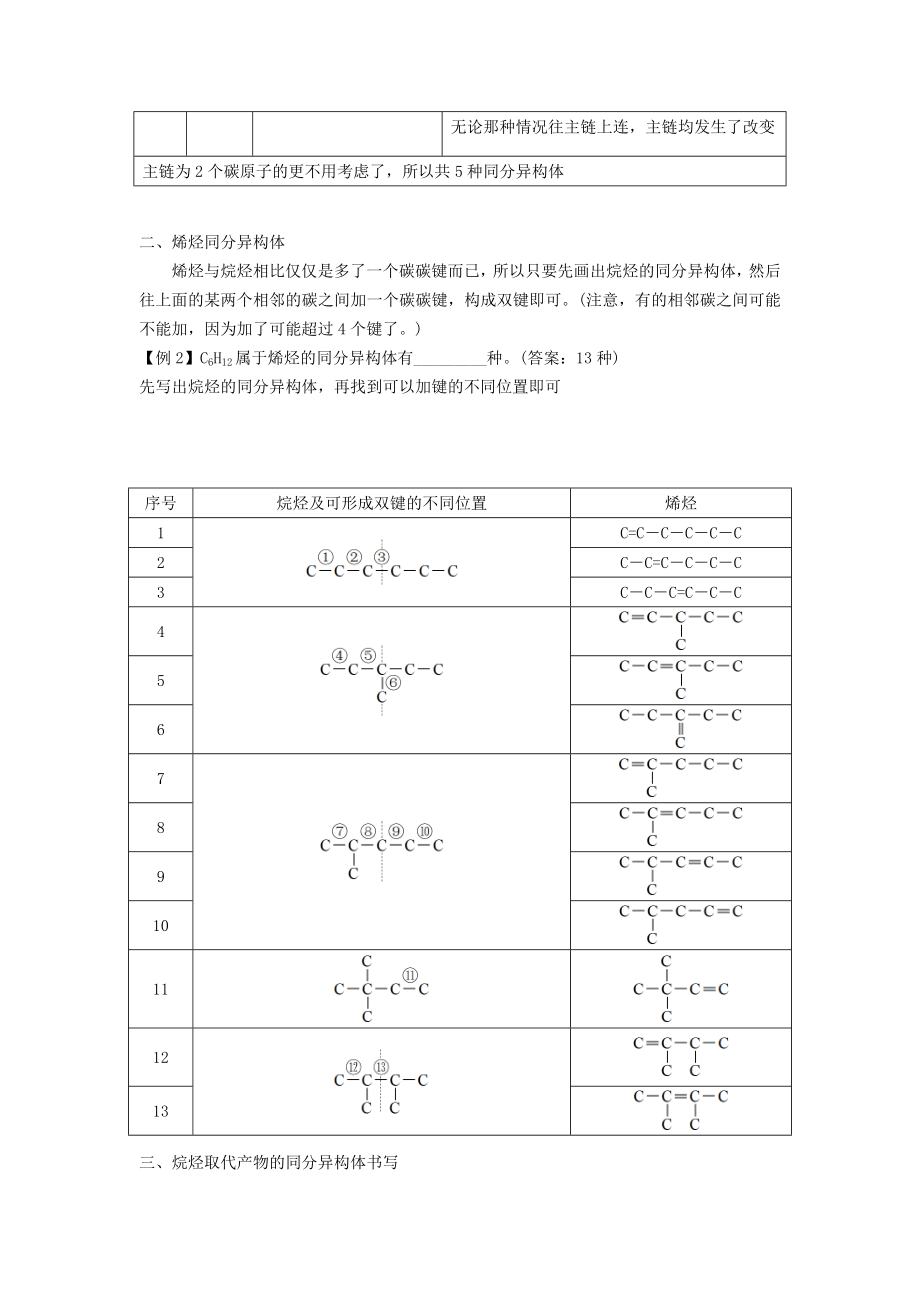 高二化学寒假作业 第5天专题烷烃及其取代产物同分异构体的书写..doc_第2页