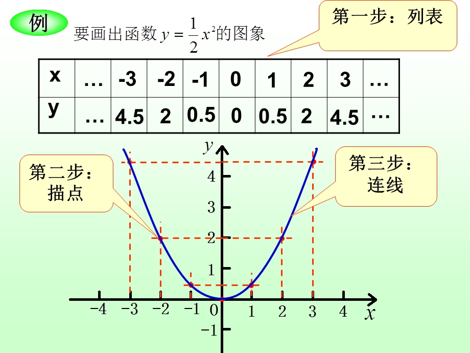 1822函数的图像2[精选文档].ppt_第2页