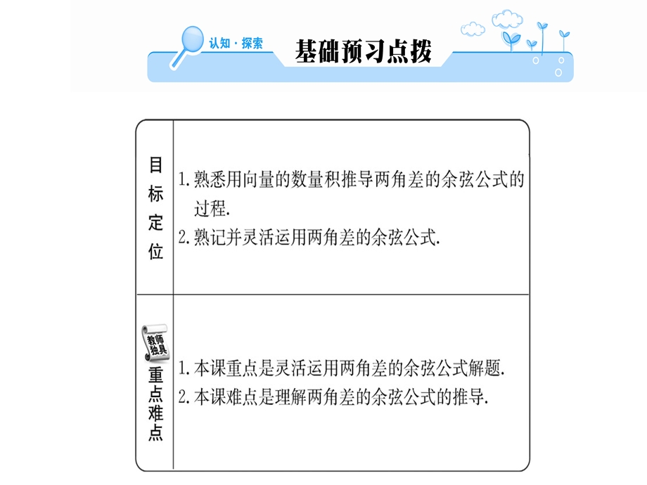 人教A版高中数学必修四课件：第三章3.1.1两角和与差的正弦、余弦和正切公式 (共43张PPT).ppt_第2页