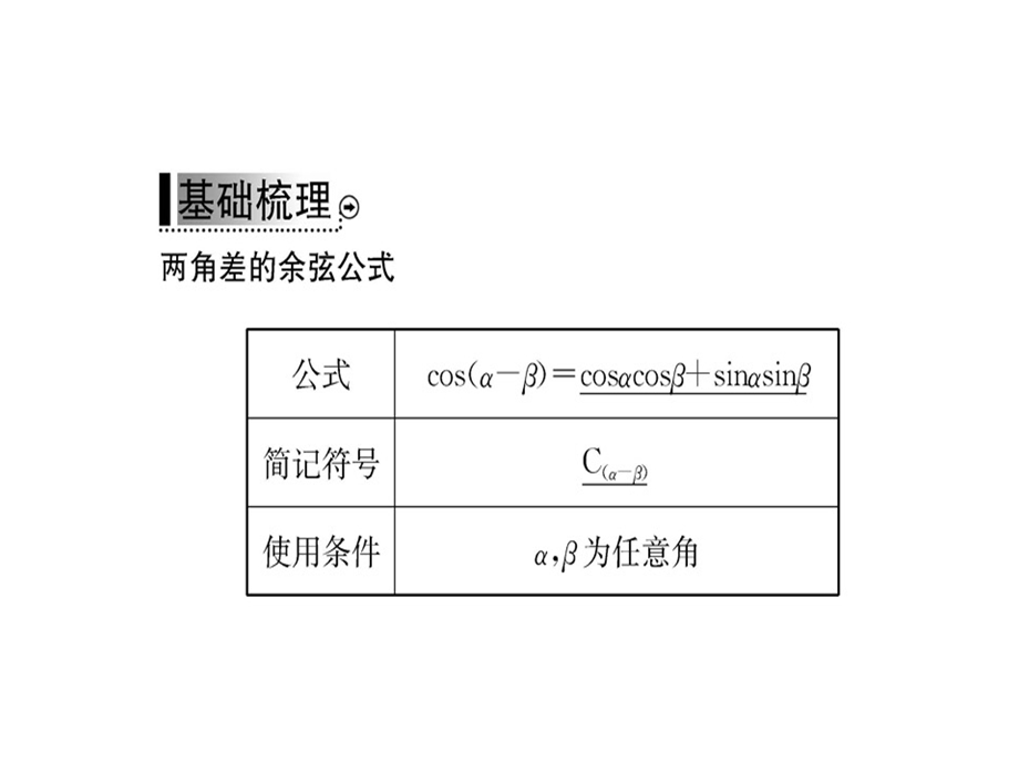 人教A版高中数学必修四课件：第三章3.1.1两角和与差的正弦、余弦和正切公式 (共43张PPT).ppt_第3页