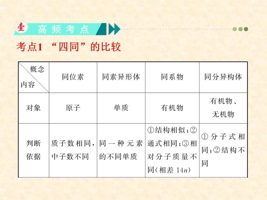 医学课件第10章第32讲最简单的有机化合物甲烷更多关注@高中学习资料库加微信gzxxzlk做每日一练.ppt_第3页