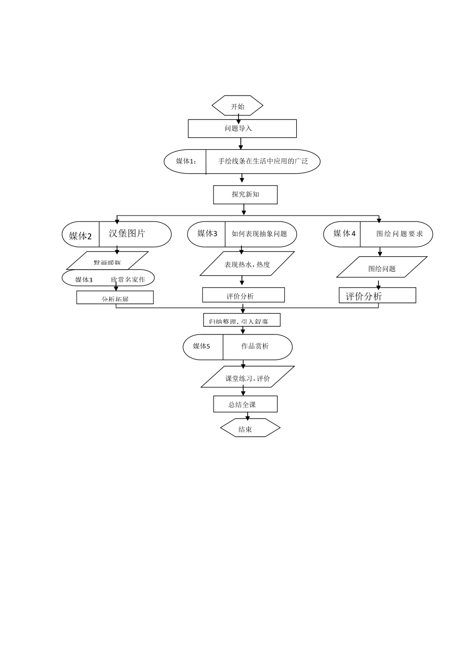 教学设计手绘线条图像的表达[精选文档].doc_第3页