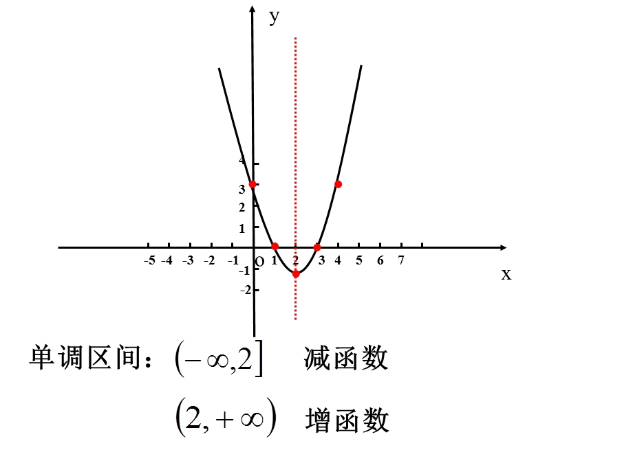 一元二次函数　课件　2.ppt_第3页