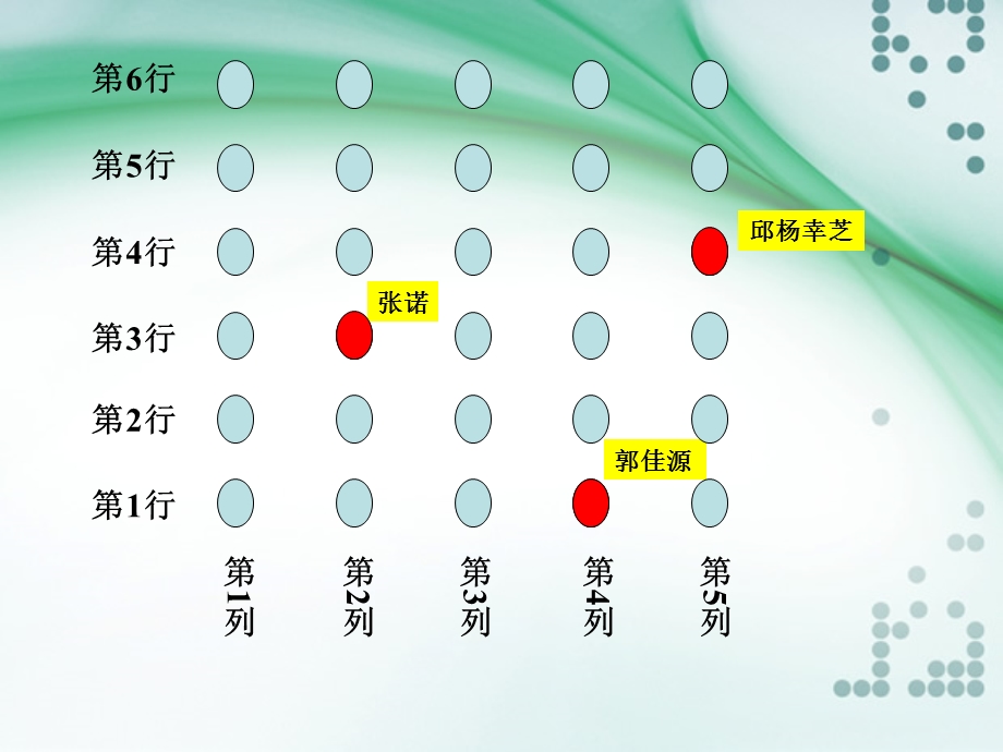 三年级下册科学课件用数对确定位置｜粤科版 (共10张PPT).ppt_第2页