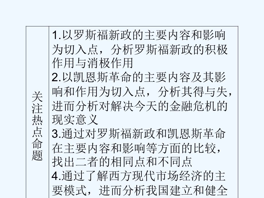 【龙门亮剑】2011高三政治一轮复习 专题3 西方国家现代市场经济的兴起与主要模式课件 新人教版选修2.ppt_第3页