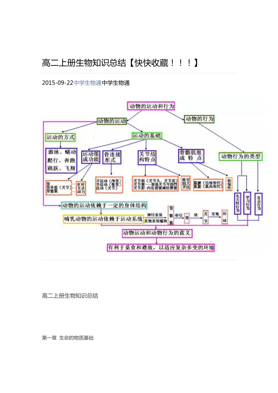 最新高二上册生物知识总结文档汇编.docx_第1页