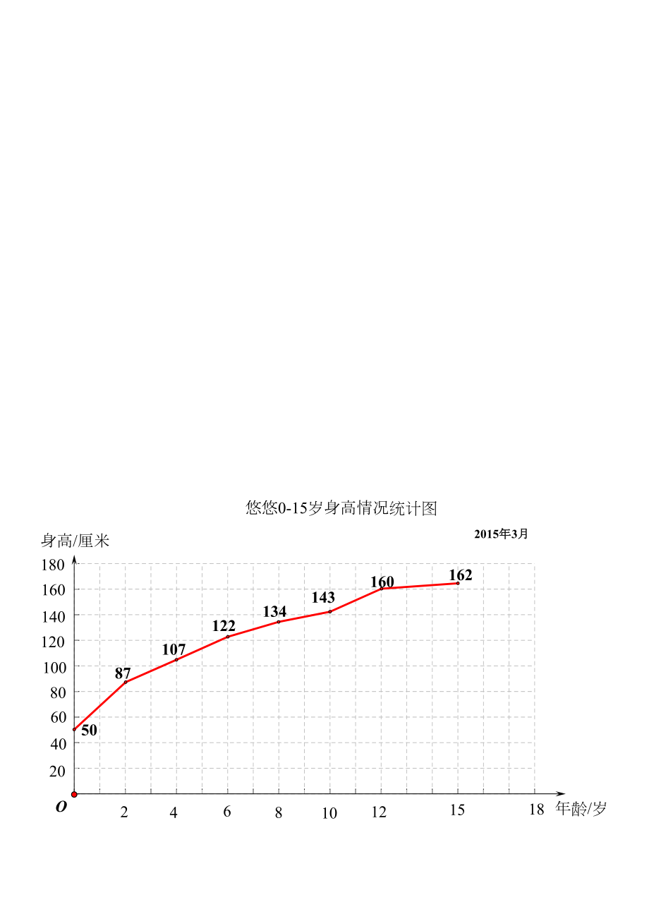 【学生研究材料】折线统计图[精选文档].doc_第1页