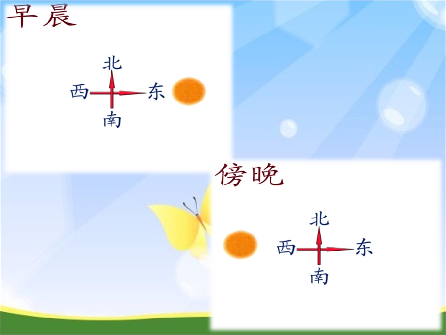 三年级下册科学课件2 辨方向｜粤科版 (共10张PPT).ppt_第3页