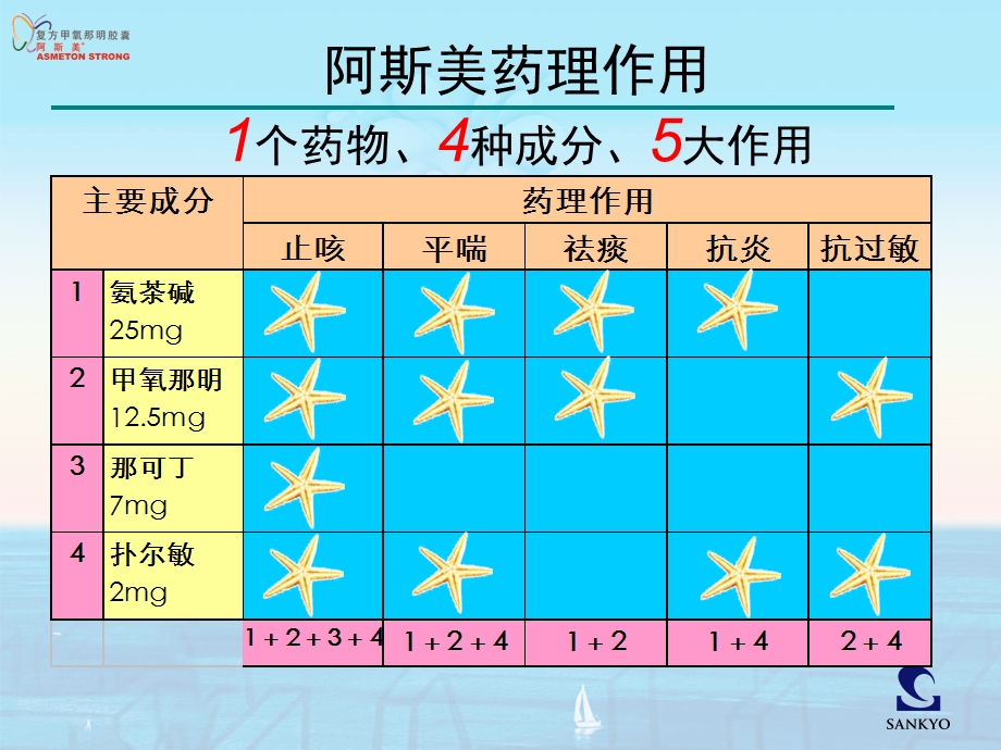 ASM各类咳嗽临床运用精选文档.ppt_第2页