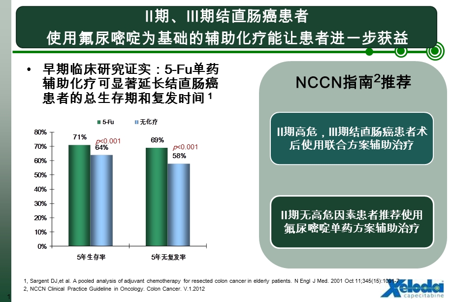 XELOX结直肠癌患者辅助化疗的金标准文档资料.ppt_第1页