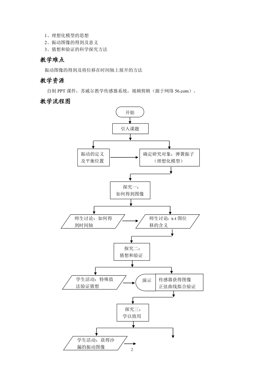 简谐运动教学设计[精选文档].doc_第2页