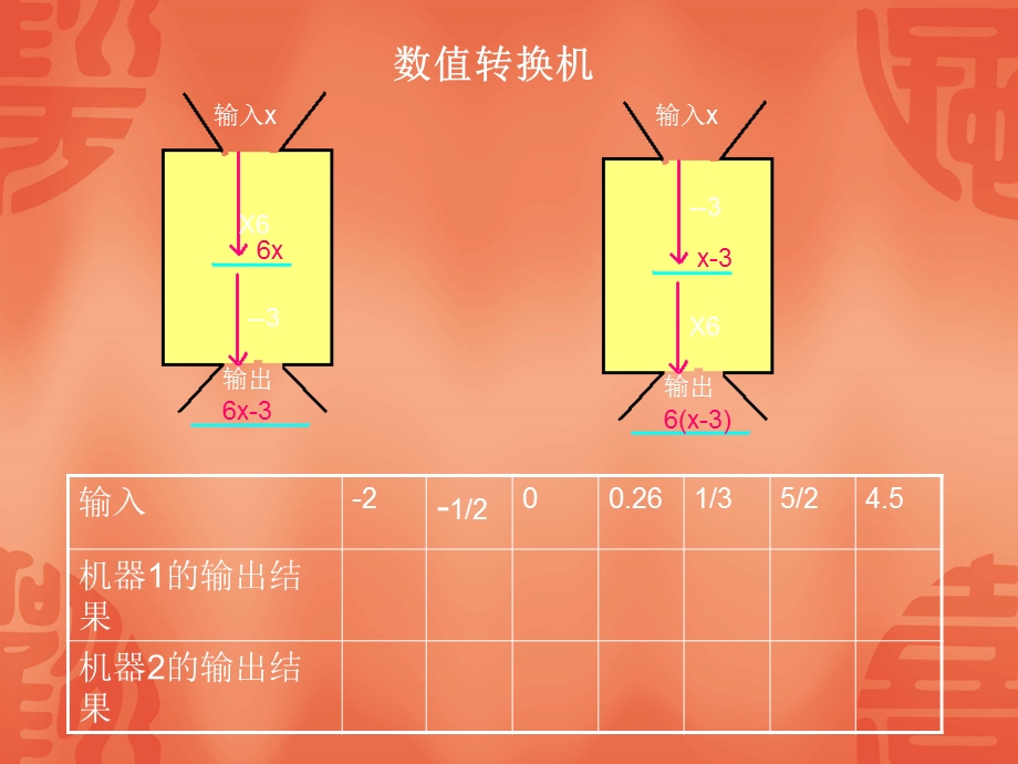 3.2代数式2[精选文档].ppt_第3页