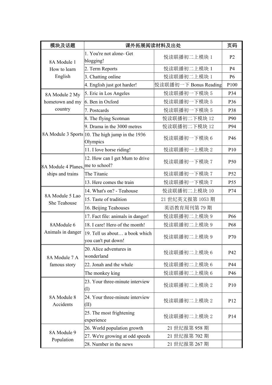 最新八年级上册阅读册 汇编.doc_第2页