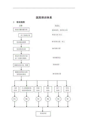 医院培训体系DOC 25页.doc