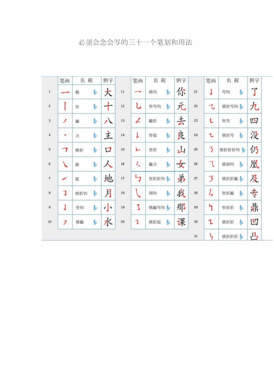 最新必须会念会写的三十一个笔汇编.doc_第1页